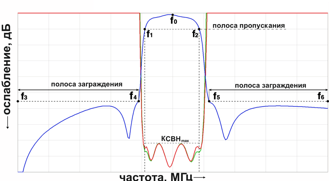 Заказ ППФ - НПП ФЛИКС