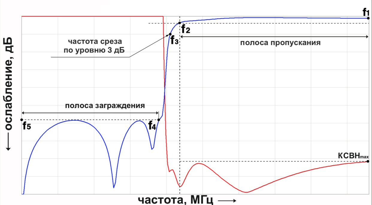 Заказ ФВЧ - НПП ФЛИКС